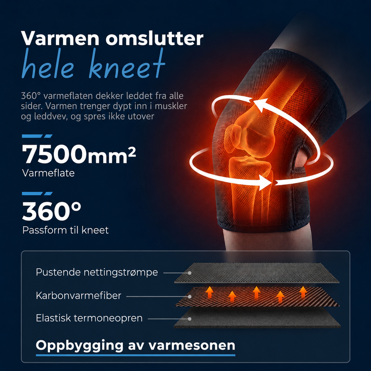 VitalNorge KneePro 360° varmeflate og materialoppbygging
